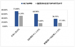 RO行业渗入率将达到54%