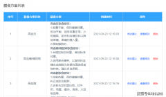 博智成以“AI+物联网+大数据”为焦点驱动
