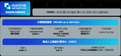 业态、新模式的不竭出现